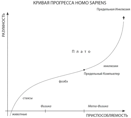 Часть I Все сущее изменяется во времени Любое изменение ведет к форме лучше - фото 1