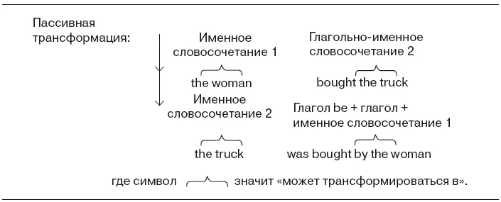 Отметим что данный паттерн характерен не только для предложений 17 и 18 - фото 5