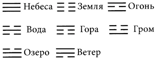 Человечество всегда пыталось предсказать события будущего с помощью различных - фото 124