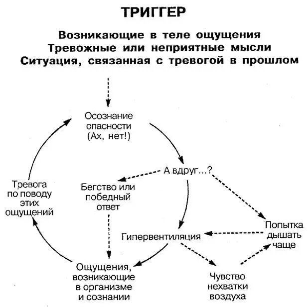 Среди них наиболее распространены учащенное сердцебиение попытка прокачать - фото 3