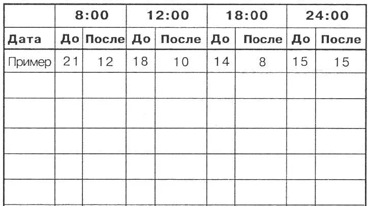 Вы достаточно спитеУсталость увеличивает вашу подверженность гипервентиляции - фото 4