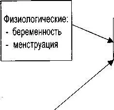 Кандидозный вульвовагинит Ятрогенные антибиотики кортикостероиды - фото 1
