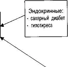 Ятрогенные антибиотики кортикостероиды иммуносупрессоры химиотерапия - фото 2