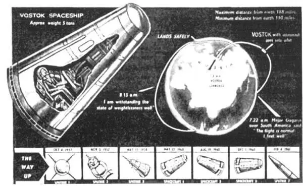 Одна из британских реконструкций корабля Восток Старт космического корабля - фото 14