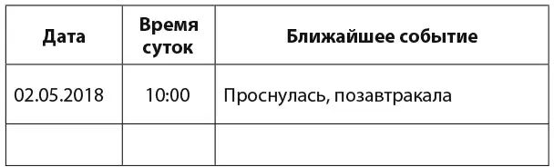 Вот как будет выглядеть ваша таблица Записывайте все ваши наблюдения и - фото 13