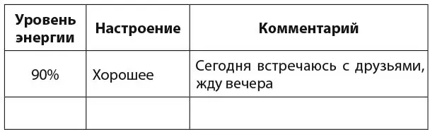 Вот как будет выглядеть ваша таблица Записывайте все ваши наблюдения и - фото 14