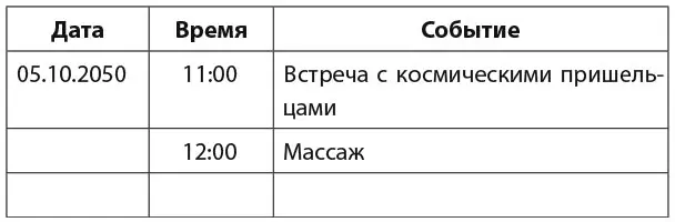 Теперь вы вооружены и подготовлены Хотите узнать что разряжает и заряжает - фото 15