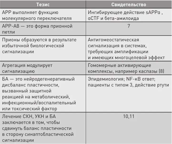 Объяснение Существует баланс пластичности который влияет на хранение памяти - фото 50