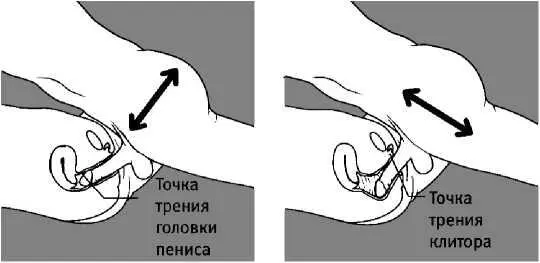 Улучшенная миссионерская поза с изменением давления Как вы думаете при таких - фото 24