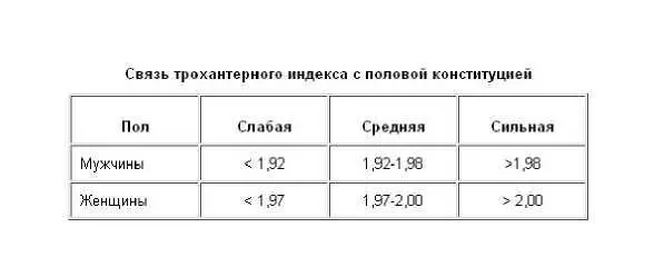 Как я уже писала любая женщина может получать оргазм каждый раз каждый секс - фото 6