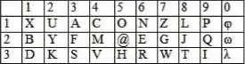 Ключом шифра был порядок расположения букв в таблице При шифровании координаты - фото 1