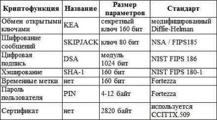 Эпилог Ознакомившись с историей стеганографии и криптологии систем знаний о - фото 3