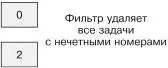 Рис 113 Пример реализации паттерна Filter когда удаляются все - фото 82