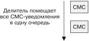 Рис 114 Пример реализации паттерна пакетной обработки Splitterдля рассылки - фото 89