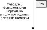 Рис 115 Пример реализации шардированной очереди работающейв штатном режиме - фото 97