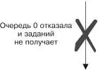 Распределенные системы Паттерны проектирования - изображение 101