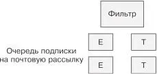 Распределенные системы Паттерны проектирования - изображение 118