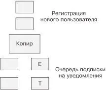 Распределенные системы Паттерны проектирования - изображение 116