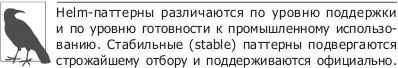 поддержки Инкубаторные incubator паттерны носят более экспериментальный - фото 120