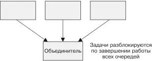 Рис 122 Паттерн пакетной обработки Join пакетной обработ - фото 135