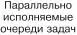 Распределенные системы Паттерны проектирования - изображение 128