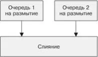 Распределенные системы Паттерны проектирования - фото 148