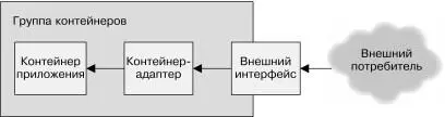 Рис 41 Обобщенный паттерн Adapter Далее в главе мы рассмотрим несколько - фото 24