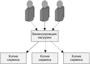 Рис 53 Сервис с закреплением сессий в котором все запросы - фото 32