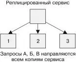 Рис 61 Схемы реплицированного и шардированного сервисовШардирование кэша - фото 42