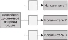 Распределенные системы Паттерны проектирования - изображение 61