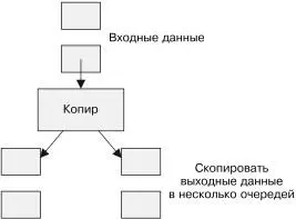 Распределенные системы Паттерны проектирования - изображение 69