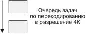 Рис 112 Применение паттерна Copier для перекодирования видеоПаттерн Filter - фото 76
