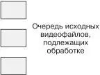Распределенные системы Паттерны проектирования - изображение 72