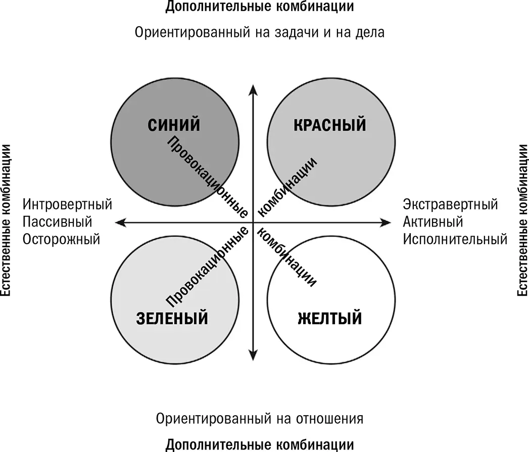 Так по каким же принципам формировать команду Посмотрите на приведенную выше - фото 11