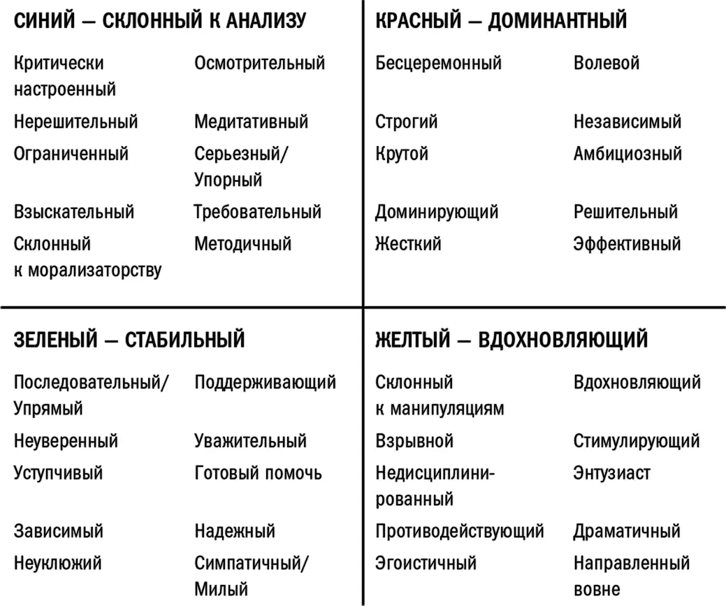 Правая колонка под соответствующим цветом соответствует шкале самооценки а - фото 12