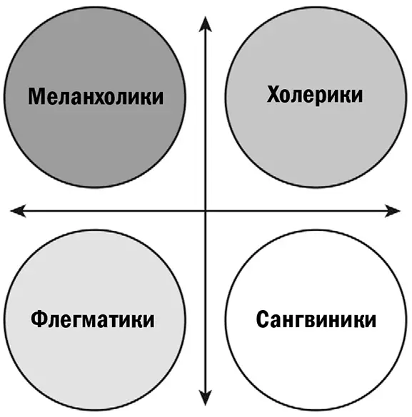 Следует сделать несколько выводов относительно индивидуального темперамента - фото 17
