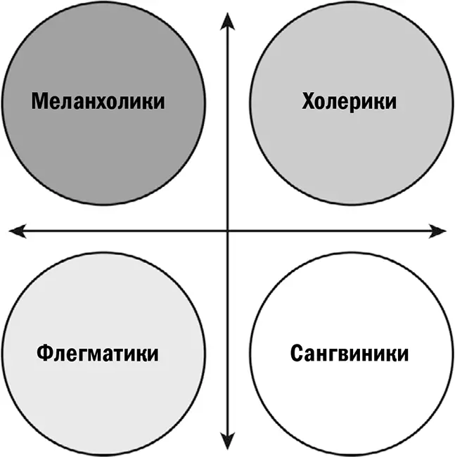 Когда у человека кровь желтая желчь черная желчь и слизь находятся в - фото 21