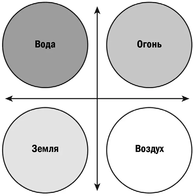 Как бы то ни было ацтеки пытаясь классифицировать людей обратились к хорошо - фото 22