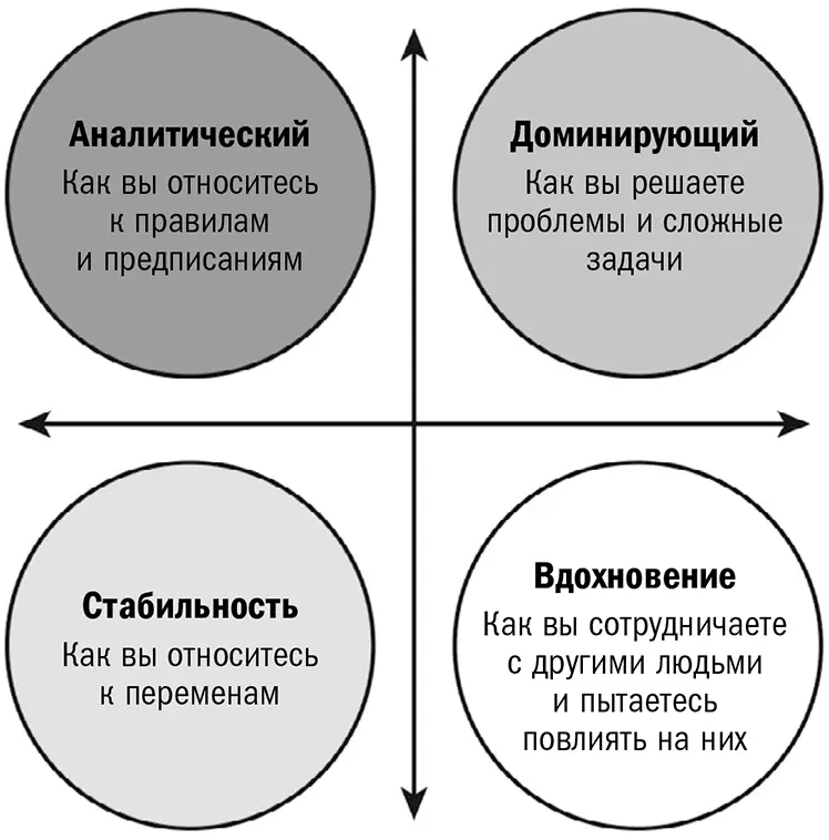 Схема показывает как можно измерить разные факторы ИНСТИТУТ РАЗВИТИЯ - фото 23