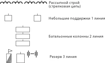 Боевой порядок французской пехоты применённый в 1812 г Кавалерия - фото 4