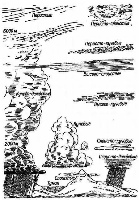 111 Какие существуют основные формы облаков Несмотря на кажущееся бесконечным - фото 5