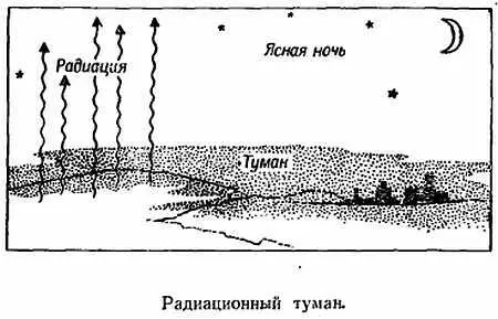 131 Как образуются адвективные туманыНизкие туманы носят местный характер и - фото 16