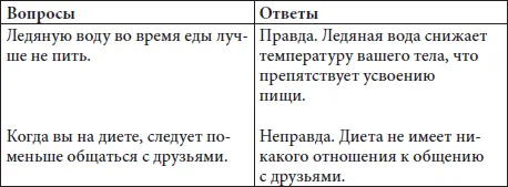 Эликсир доктора Джарвиса Так называется яблочный уксус пропагандируемый - фото 63