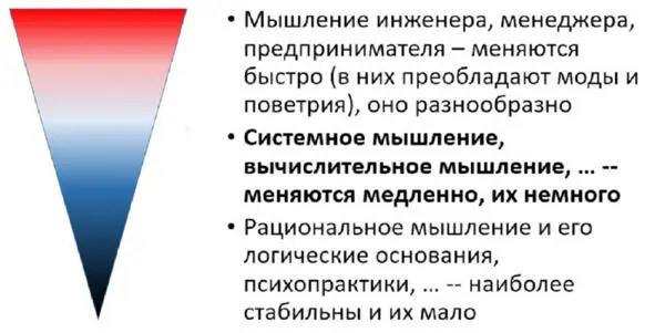 Аналогично рациональное мышление лежит в основе системного мышления Без его - фото 2