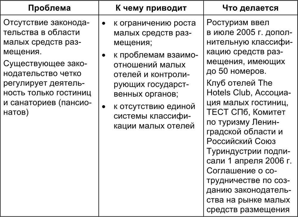 Вторая приведенная в таблице проблема отсутствие системы обучения и повышения - фото 2