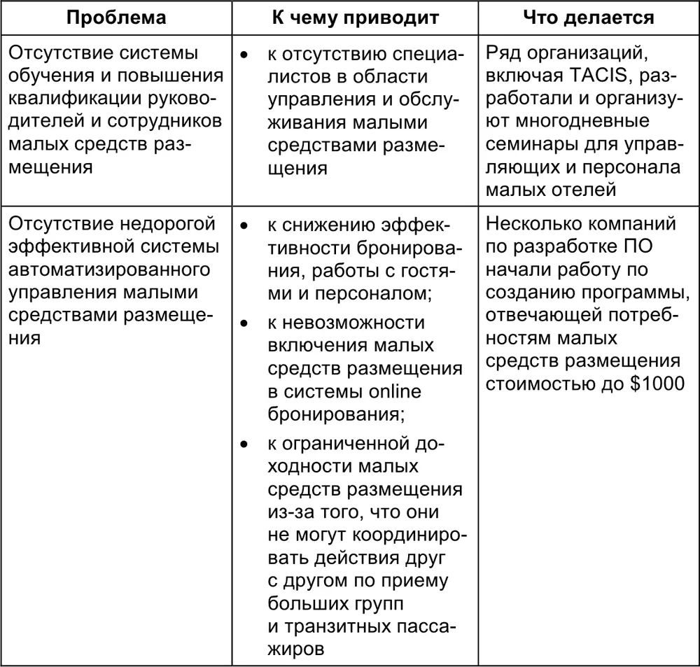 Вторая приведенная в таблице проблема отсутствие системы обучения и повышения - фото 3