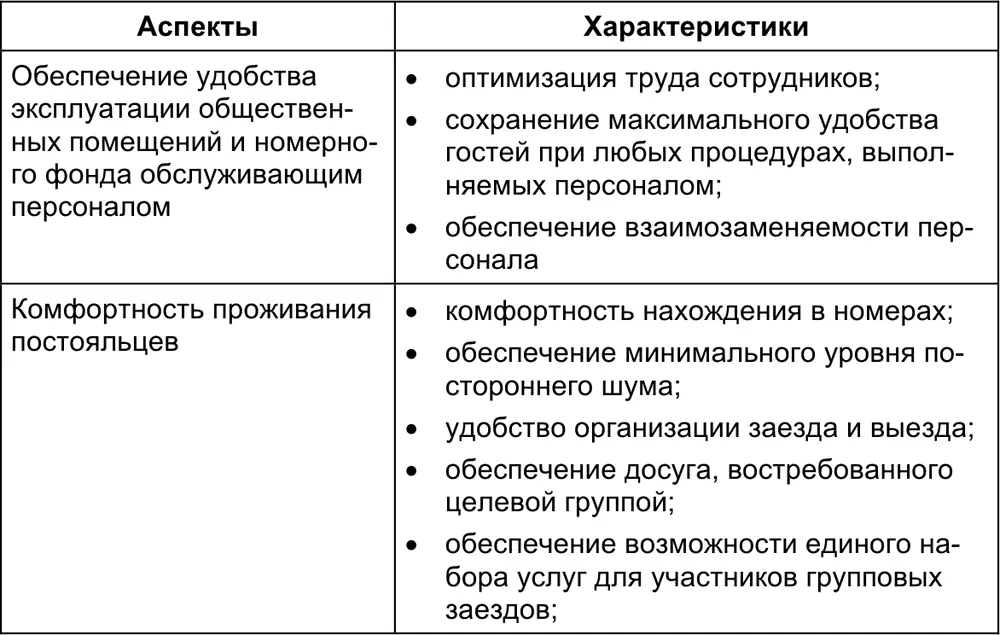 Вход и лобби При проектировании отеля необходимо помнить что первое - фото 6