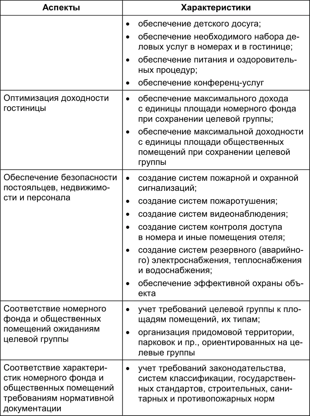 Вход и лобби При проектировании отеля необходимо помнить что первое - фото 7