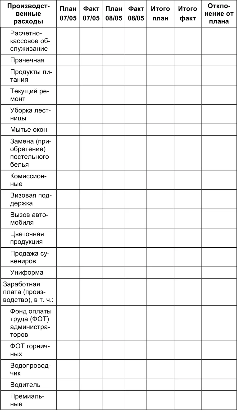 Малый отель С чего начать как преуспеть Советы владельцам и управляющим - фото 114