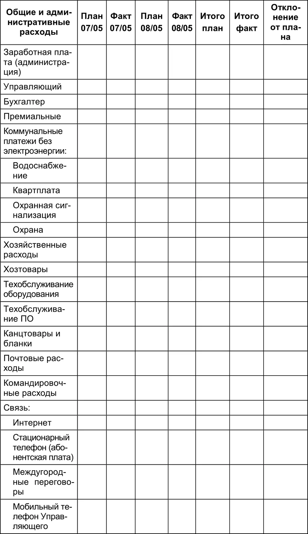 Помимо указанных разделов главный бюджет включает бюджет движения денежных - фото 115